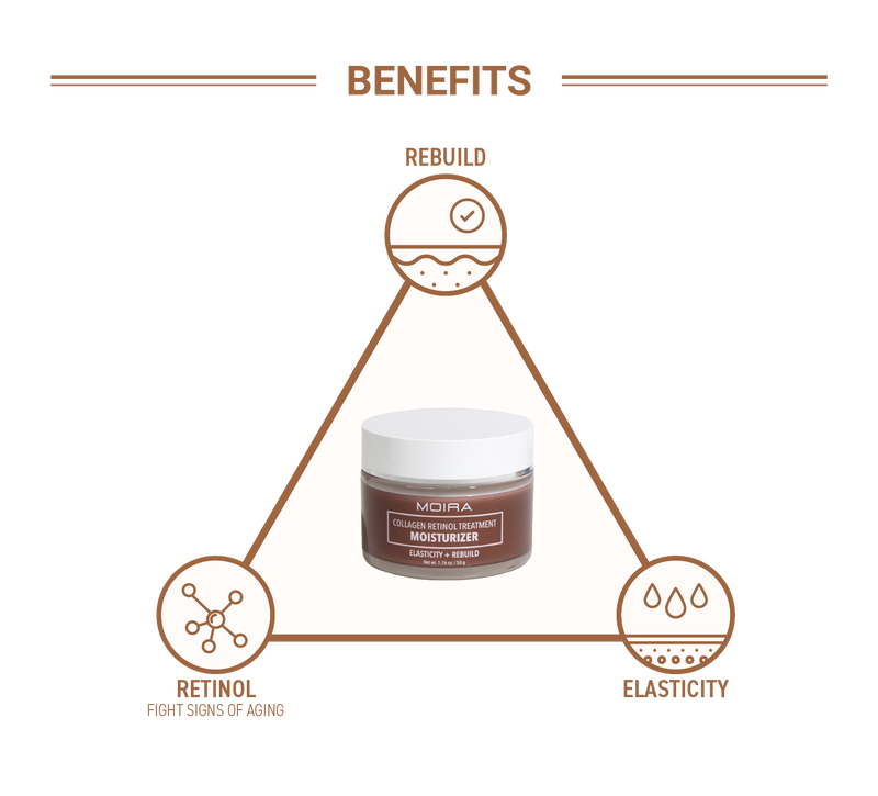 MOIRA Collagen Retinol Treatment Moisturizer #FCM006 | 3pcs Box