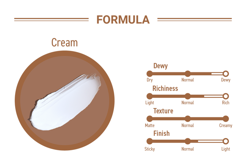 MOIRA Collagen Retinol Treatment Moisturizer #FCM006 | 3pcs Box