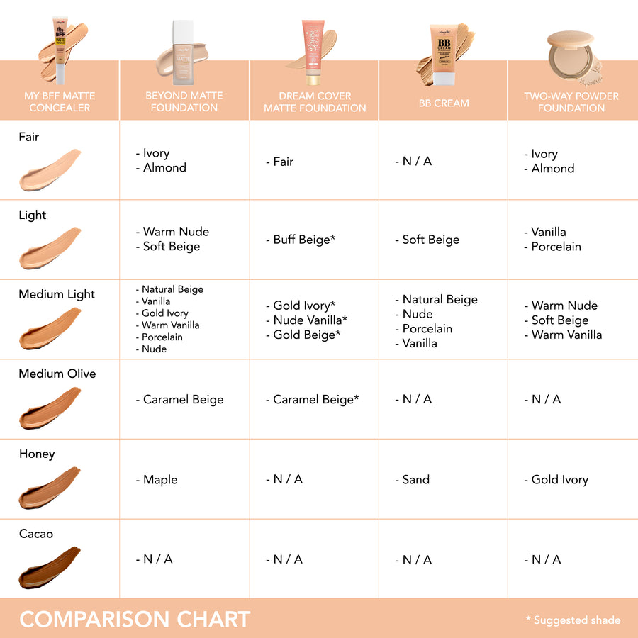 AMORUS MyBFF Matte Concealer | Refills | 12pcs Box